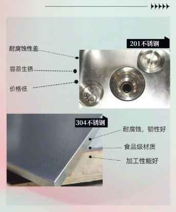 The differences between 201 and 304 stainless steel